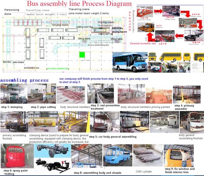 هيكل الحافلة الكهربائية في الصين ، جسم الحافلة الكهربائية ، خط تجميع الحافلات 1